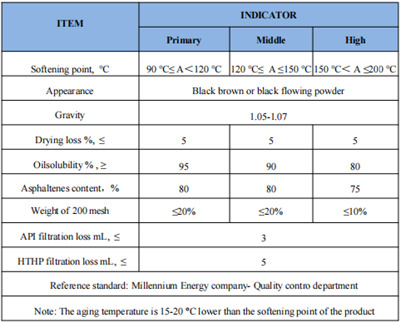 OBM Filtration Control Agent - Oxidierter Asphalt